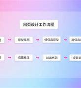 西宁市网站建设基本流程_西建大建筑学萃英计划
