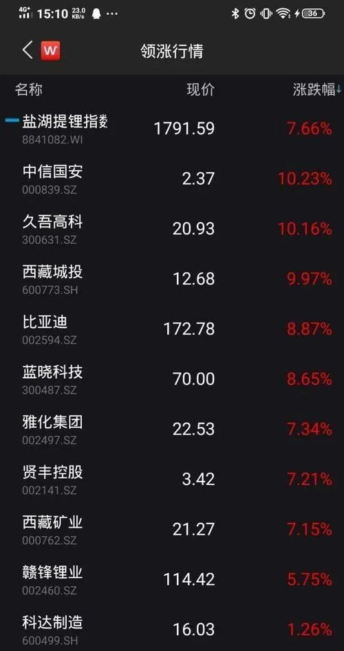 盐湖提锂概念股大爆发 谁拥有盐湖资源 谁手握提锂技术